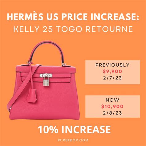 hermes price calculator